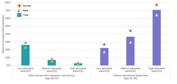 Equity and inclusion in education